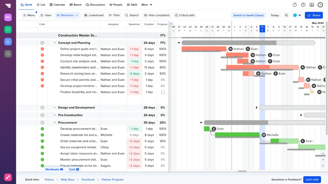 Screenshot of a construction project in TeamGantt showing the Baselines feature in action. The left column displays task-level differences between planned and actual durations in days, marked in red or green. On the Gantt chart, each task includes a thinner gray bar representing the original planned timeline beneath the colored taskbar, making it easy to compare actual progress to the baseline.